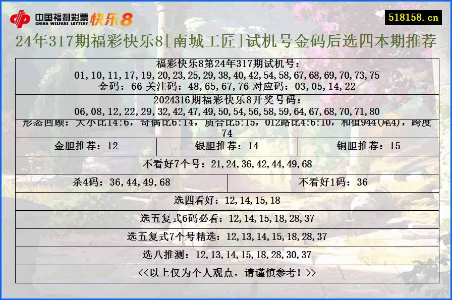 24年317期福彩快乐8[南城工匠]试机号金码后选四本期推荐