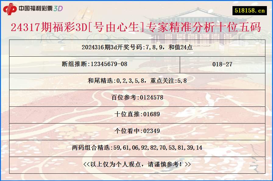 24317期福彩3D[号由心生]专家精准分析十位五码