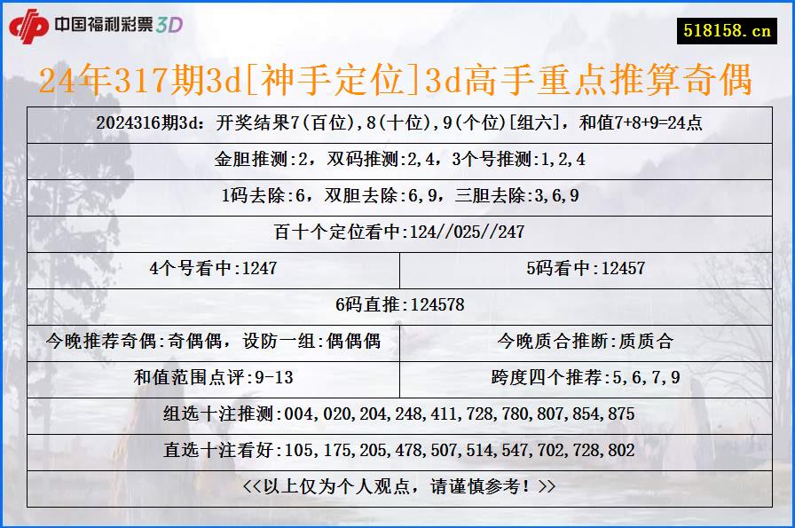 24年317期3d[神手定位]3d高手重点推算奇偶