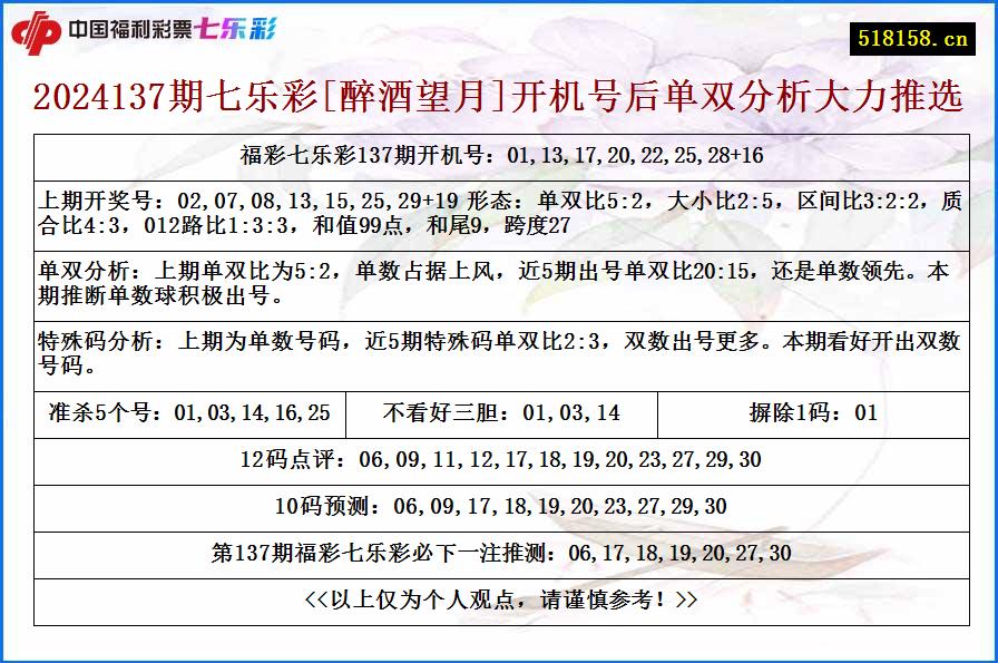 2024137期七乐彩[醉酒望月]开机号后单双分析大力推选