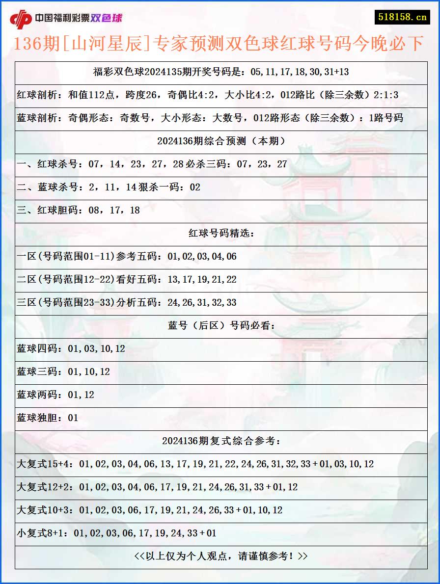 136期[山河星辰]专家预测双色球红球号码今晚必下