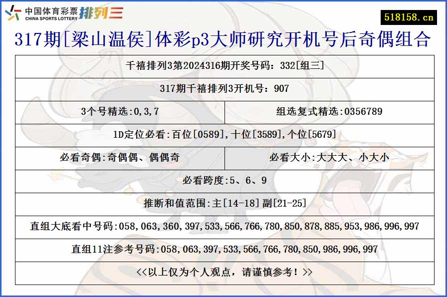 317期[梁山温侯]体彩p3大师研究开机号后奇偶组合