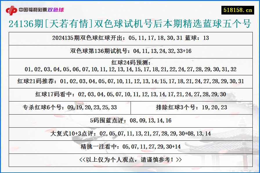 24136期[天若有情]双色球试机号后本期精选蓝球五个号