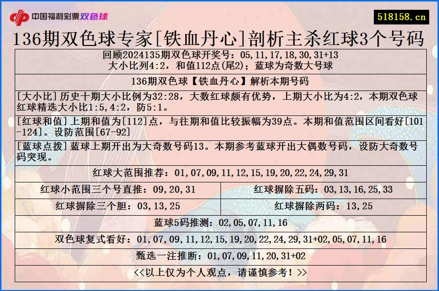 136期双色球专家[铁血丹心]剖析主杀红球3个号码