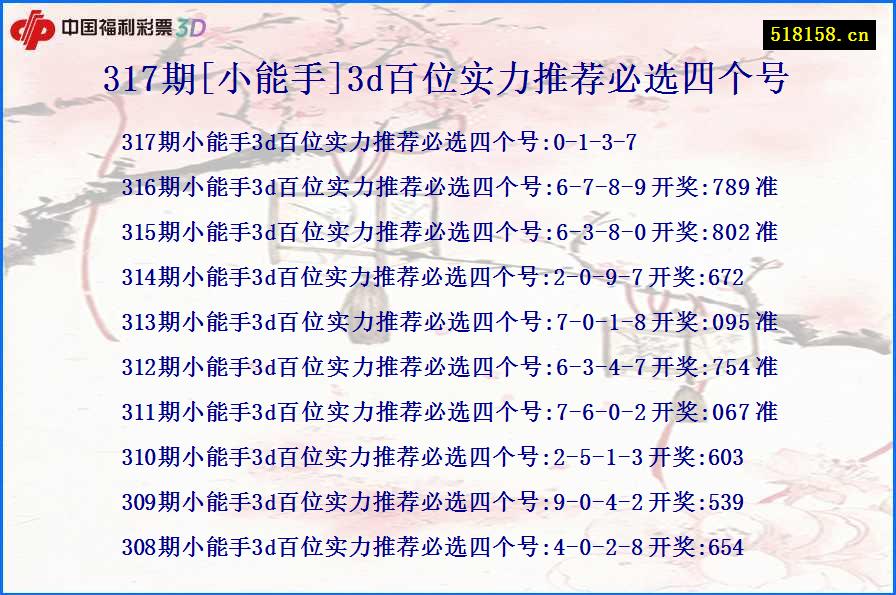 317期[小能手]3d百位实力推荐必选四个号