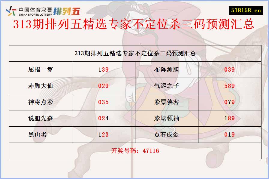 313期排列五精选专家不定位杀三码预测汇总