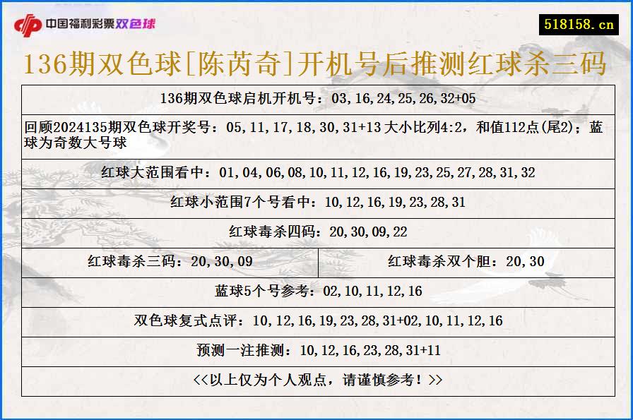 136期双色球[陈芮奇]开机号后推测红球杀三码