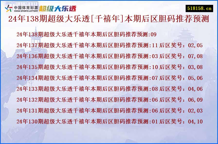 24年138期超级大乐透[千禧年]本期后区胆码推荐预测