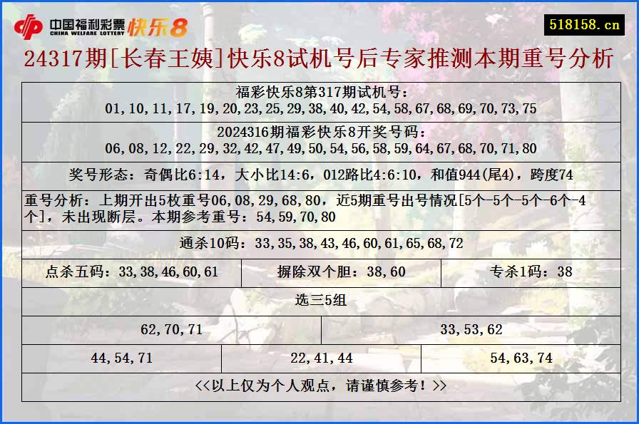 24317期[长春王姨]快乐8试机号后专家推测本期重号分析