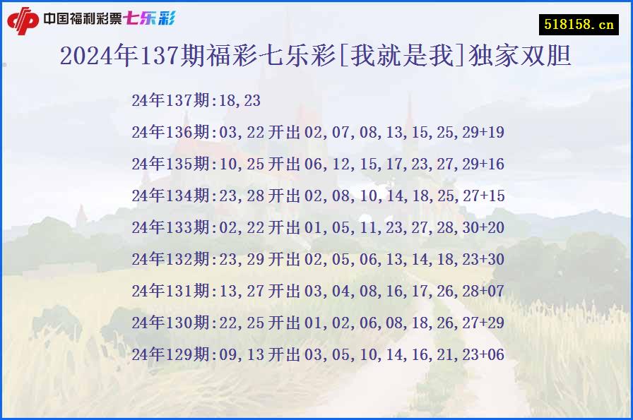 2024年137期福彩七乐彩[我就是我]独家双胆