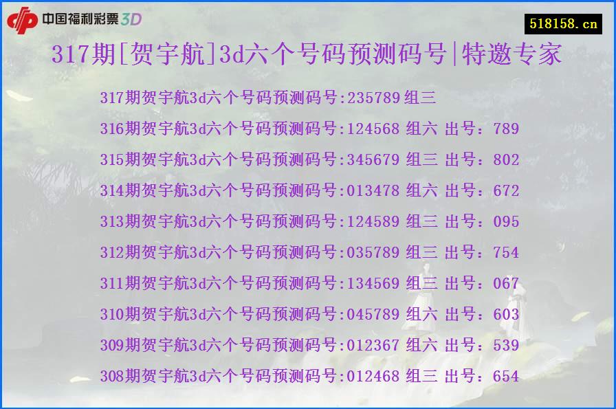 317期[贺宇航]3d六个号码预测码号|特邀专家