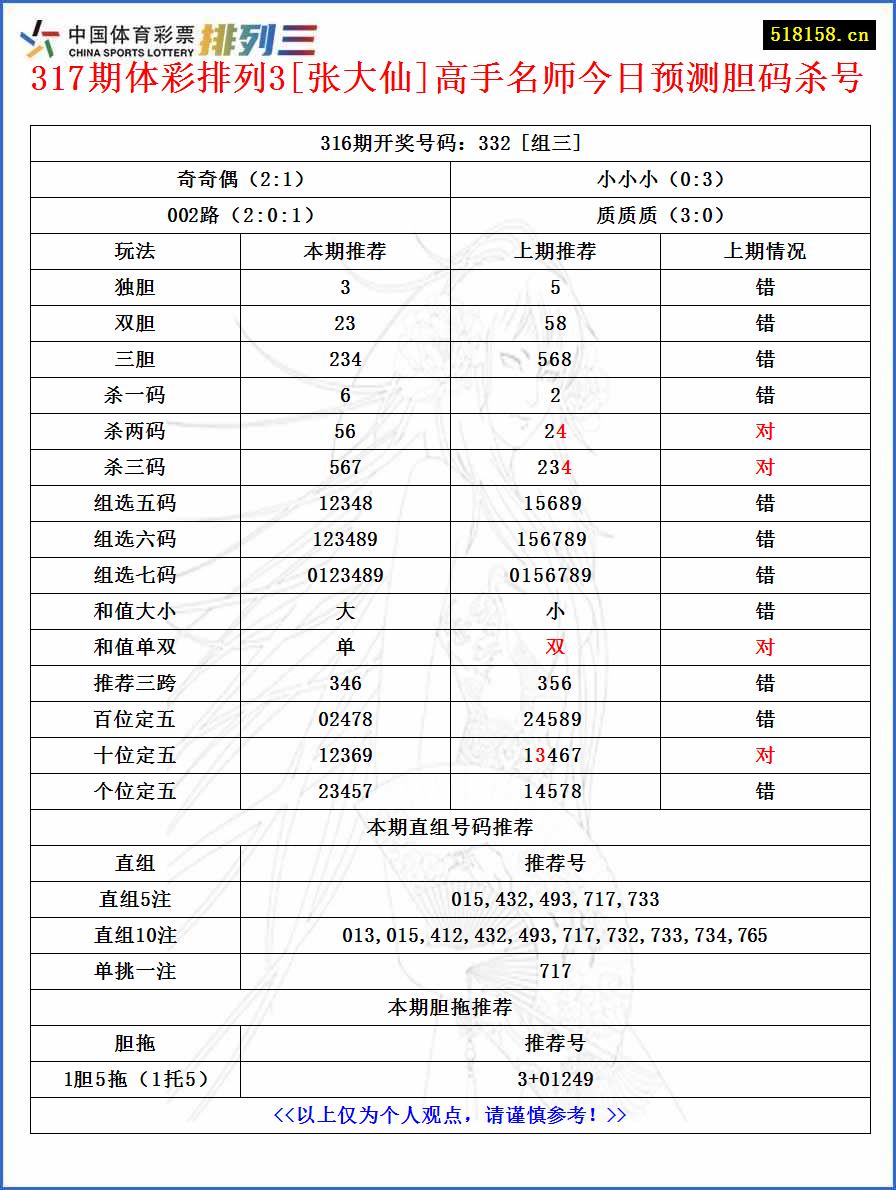 317期体彩排列3[张大仙]高手名师今日预测胆码杀号