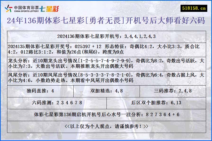 24年136期体彩七星彩[勇者无畏]开机号后大师看好六码