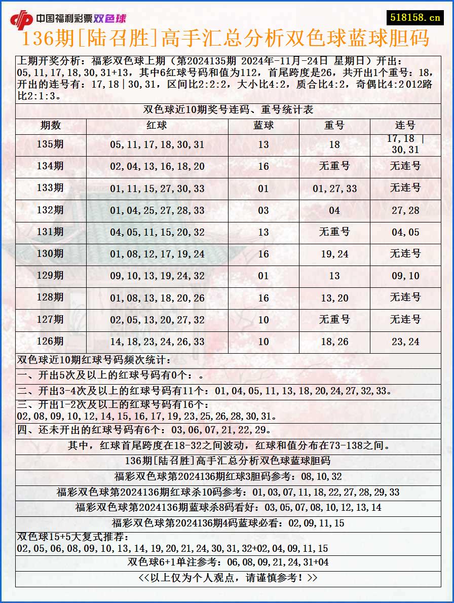 136期[陆召胜]高手汇总分析双色球蓝球胆码