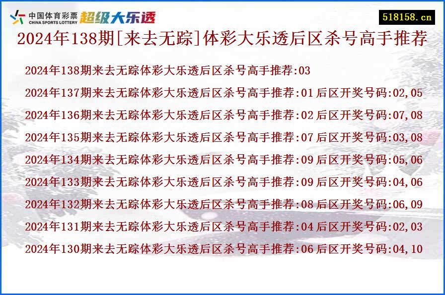 2024年138期[来去无踪]体彩大乐透后区杀号高手推荐