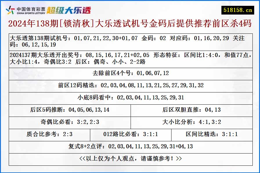 2024年138期[锁清秋]大乐透试机号金码后提供推荐前区杀4码