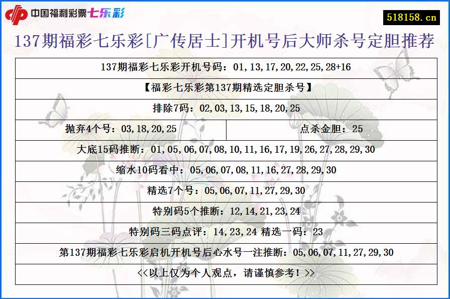 137期福彩七乐彩[广传居士]开机号后大师杀号定胆推荐