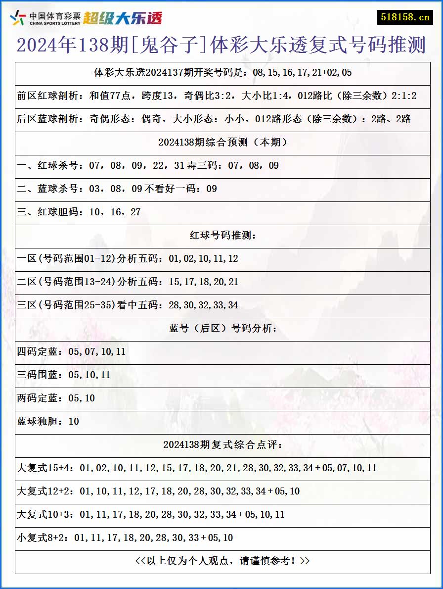 2024年138期[鬼谷子]体彩大乐透复式号码推测