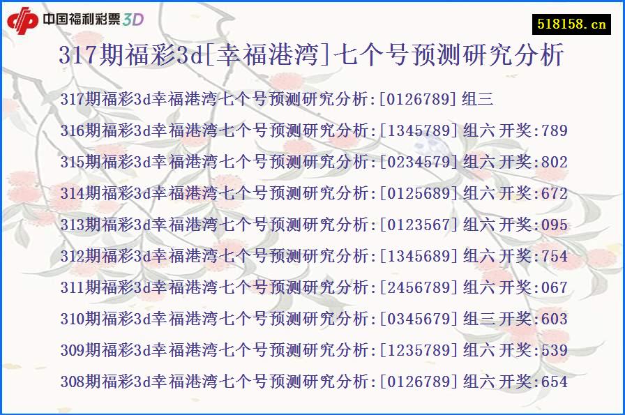 317期福彩3d[幸福港湾]七个号预测研究分析