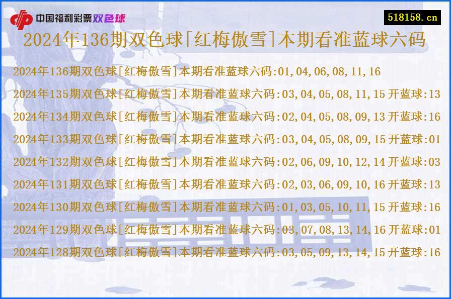 2024年136期双色球[红梅傲雪]本期看准蓝球六码