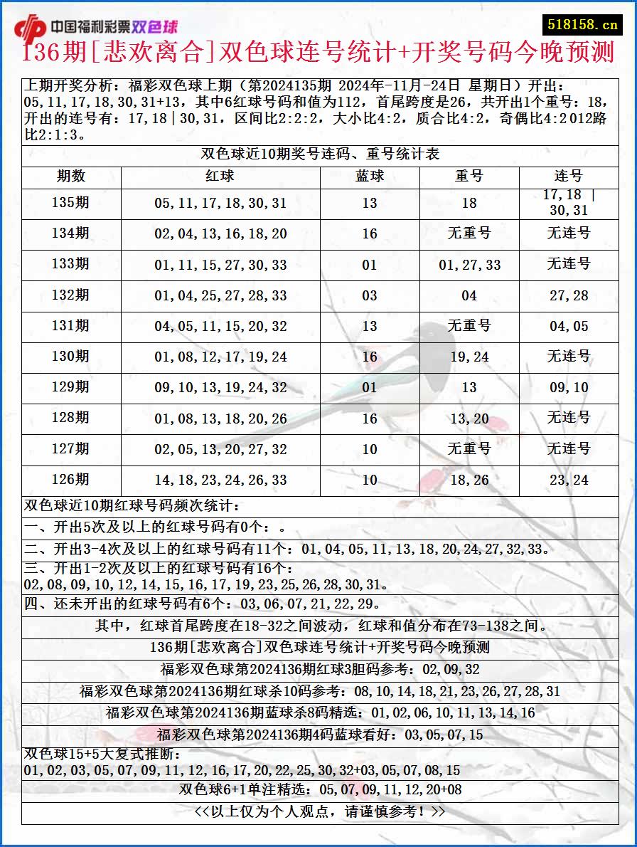 136期[悲欢离合]双色球连号统计+开奖号码今晚预测