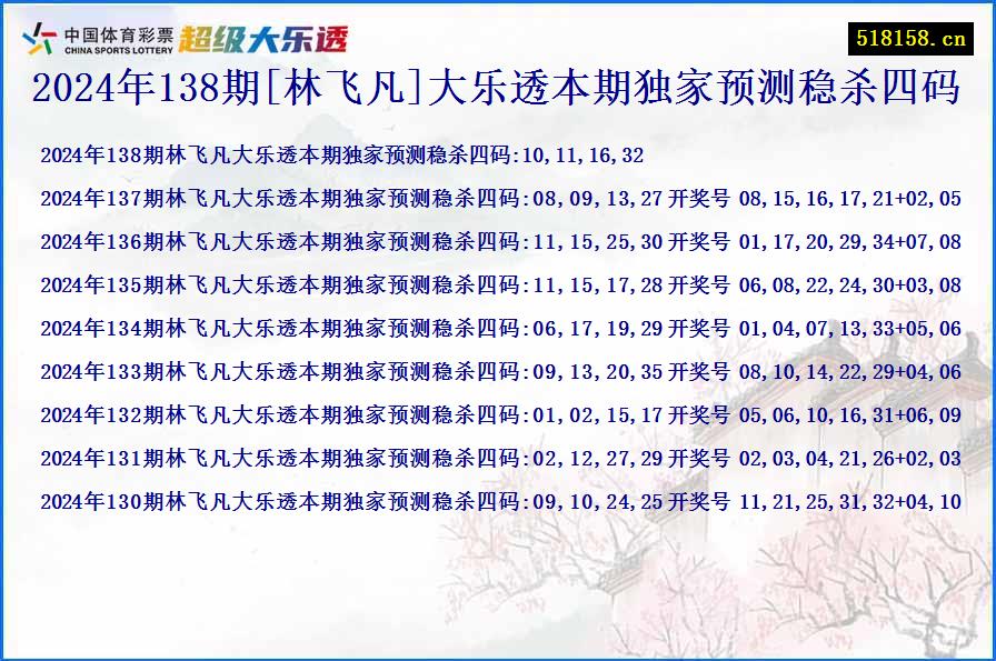 2024年138期[林飞凡]大乐透本期独家预测稳杀四码