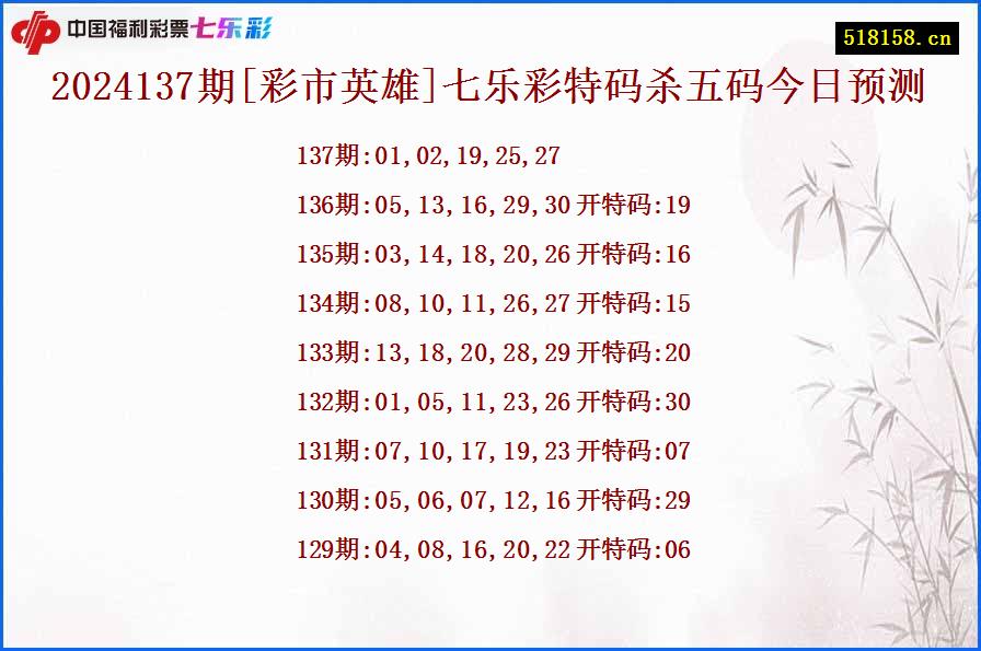 2024137期[彩市英雄]七乐彩特码杀五码今日预测