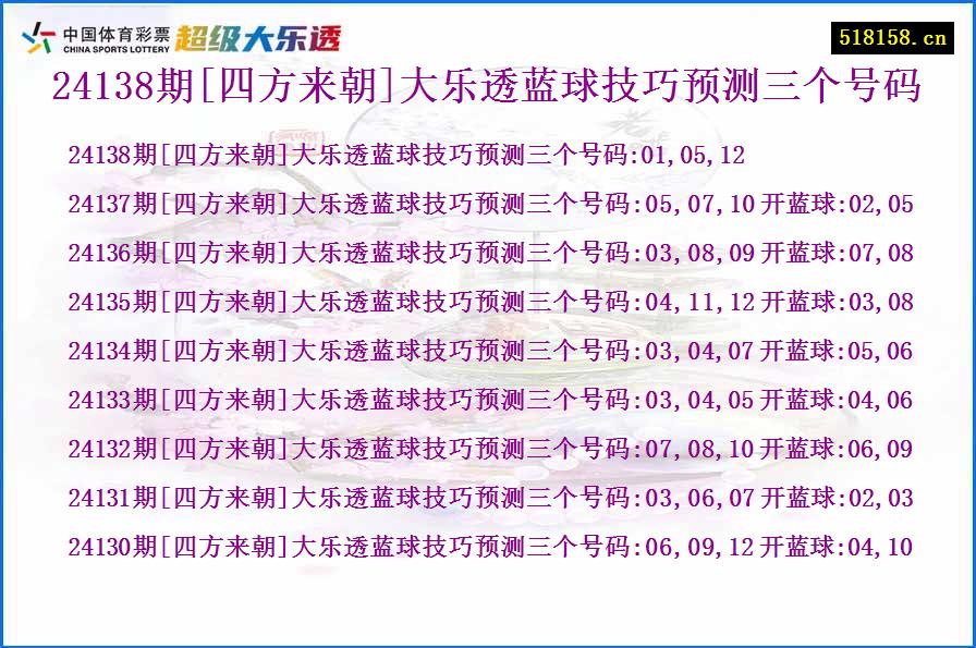 24138期[四方来朝]大乐透蓝球技巧预测三个号码