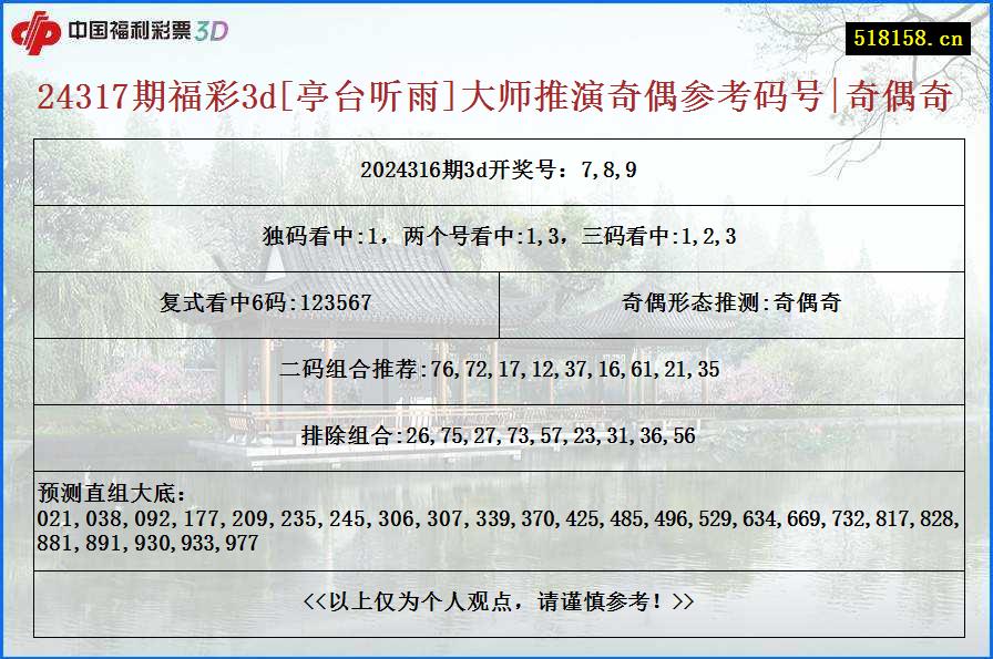 24317期福彩3d[亭台听雨]大师推演奇偶参考码号|奇偶奇