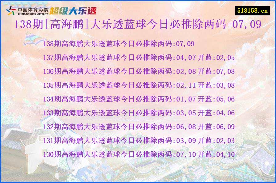 138期[高海鹏]大乐透蓝球今日必推除两码=07,09