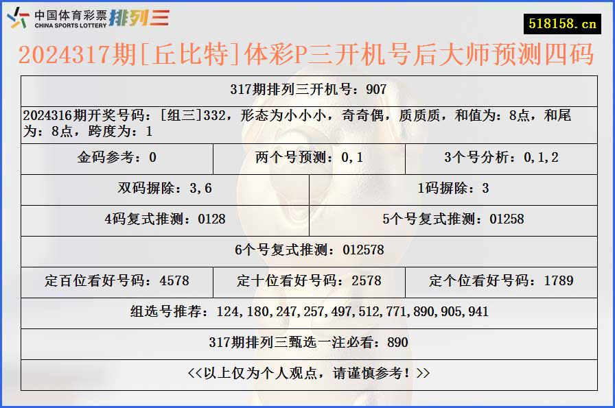 2024317期[丘比特]体彩P三开机号后大师预测四码