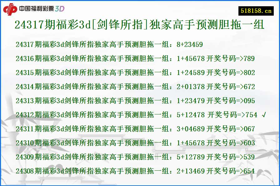 24317期福彩3d[剑锋所指]独家高手预测胆拖一组