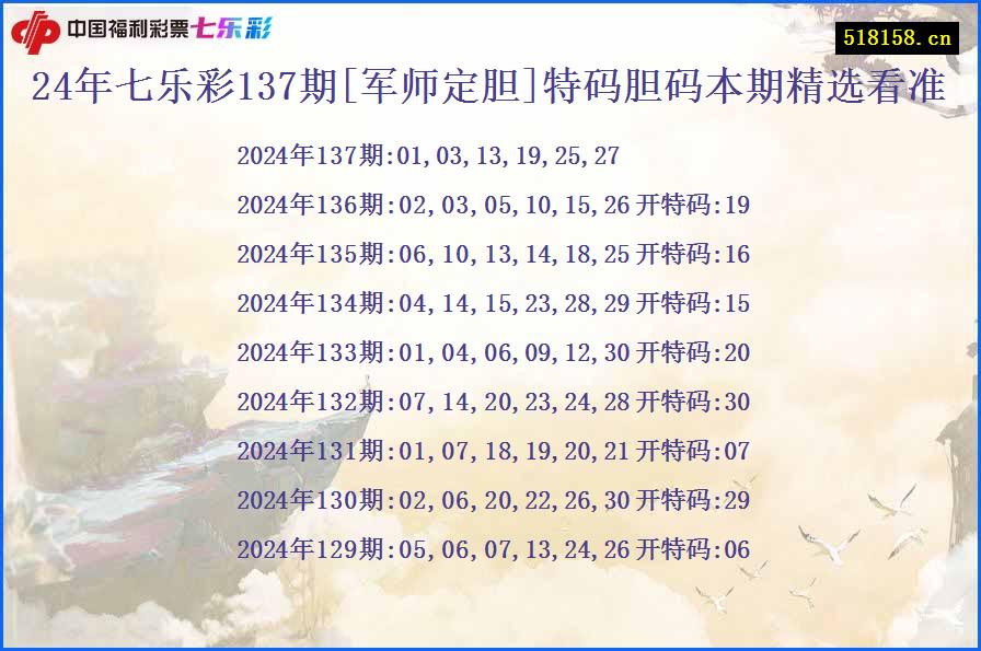 24年七乐彩137期[军师定胆]特码胆码本期精选看准