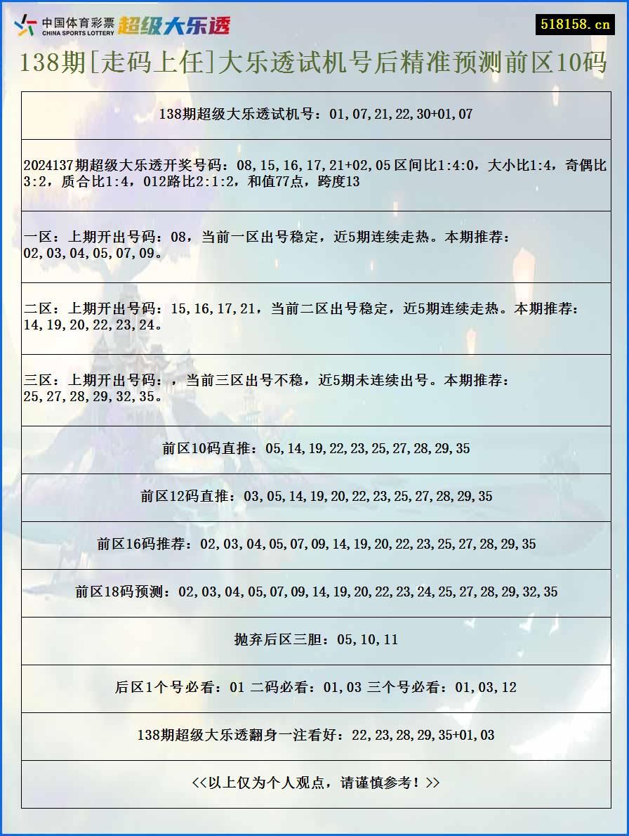 138期[走码上任]大乐透试机号后精准预测前区10码