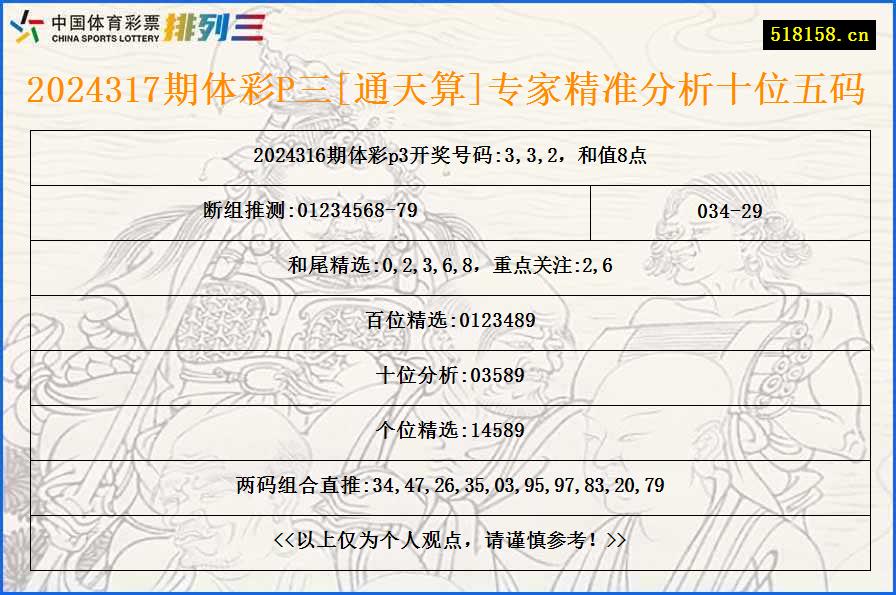 2024317期体彩P三[通天算]专家精准分析十位五码