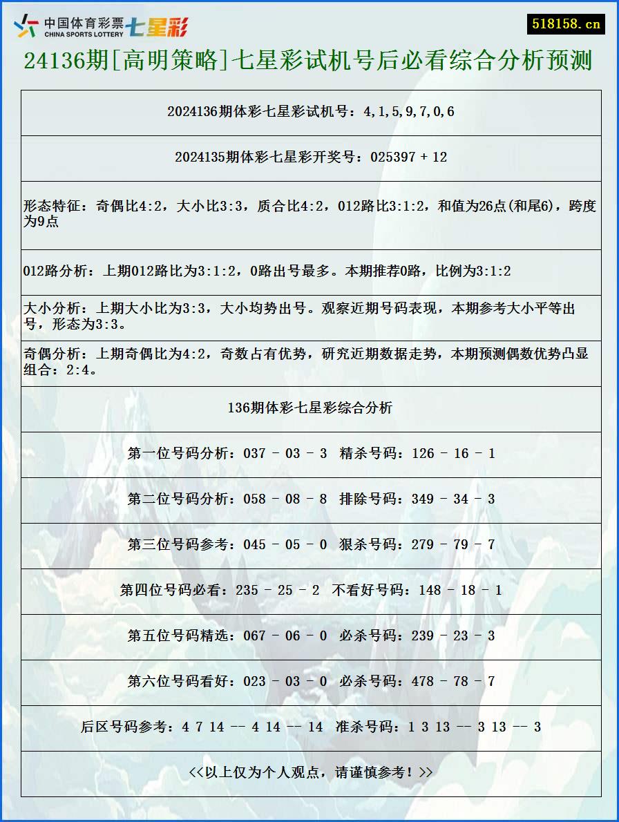 24136期[高明策略]七星彩试机号后必看综合分析预测