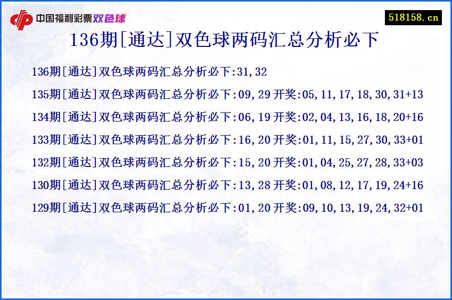 136期[通达]双色球两码汇总分析必下