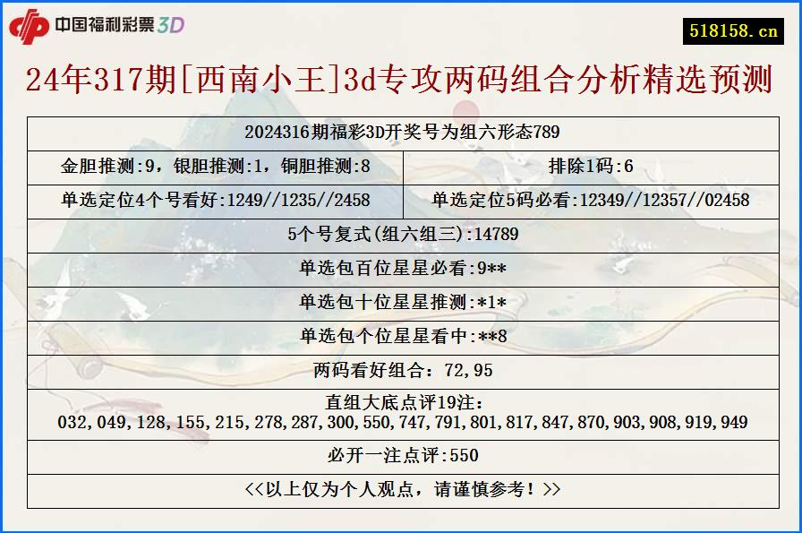 24年317期[西南小王]3d专攻两码组合分析精选预测