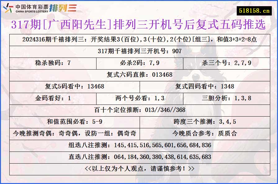 317期[广西阳先生]排列三开机号后复式五码推选