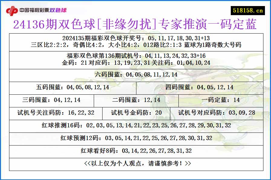 24136期双色球[非缘勿扰]专家推演一码定蓝