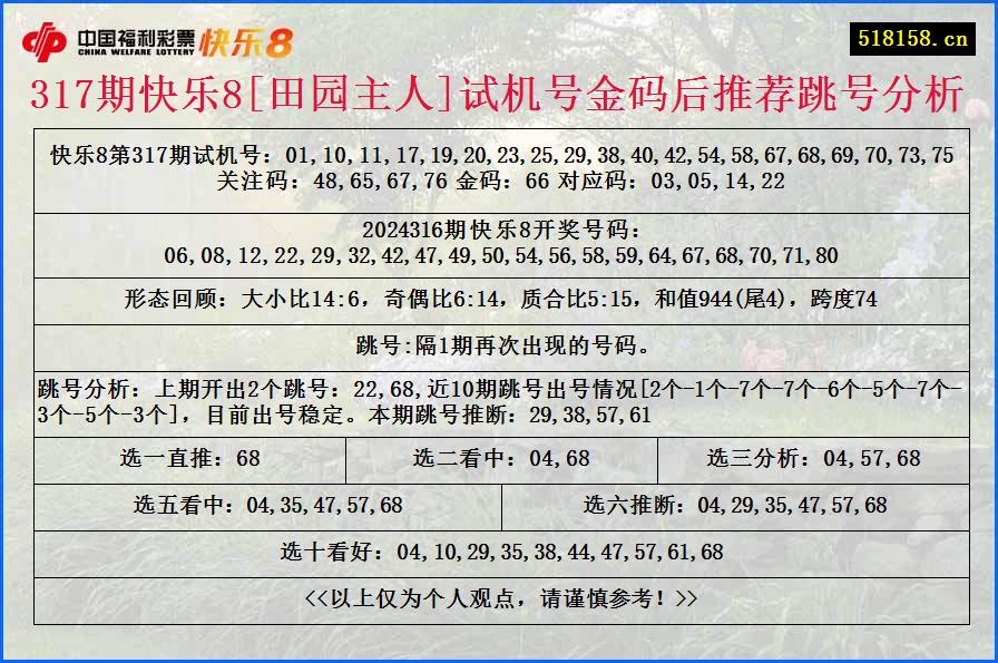 317期快乐8[田园主人]试机号金码后推荐跳号分析