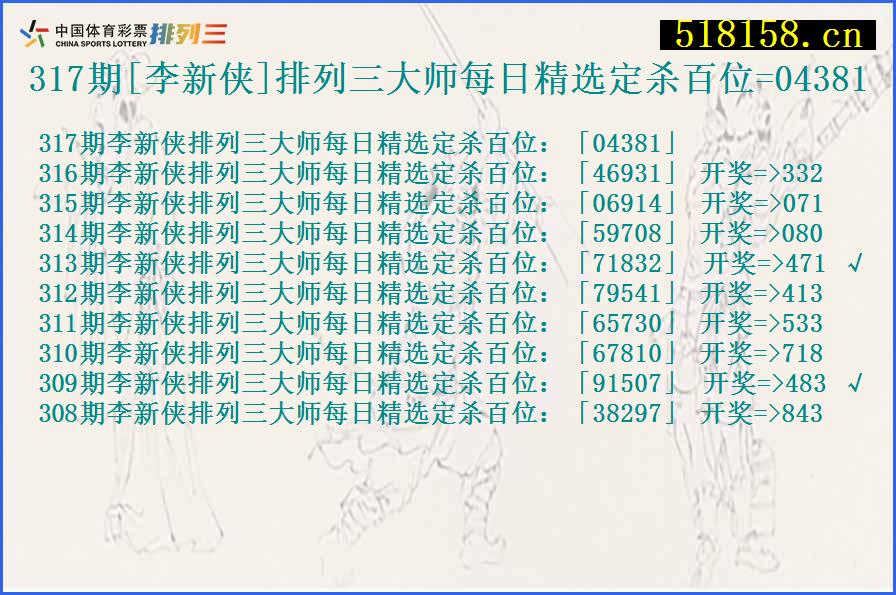 317期[李新侠]排列三大师每日精选定杀百位=04381