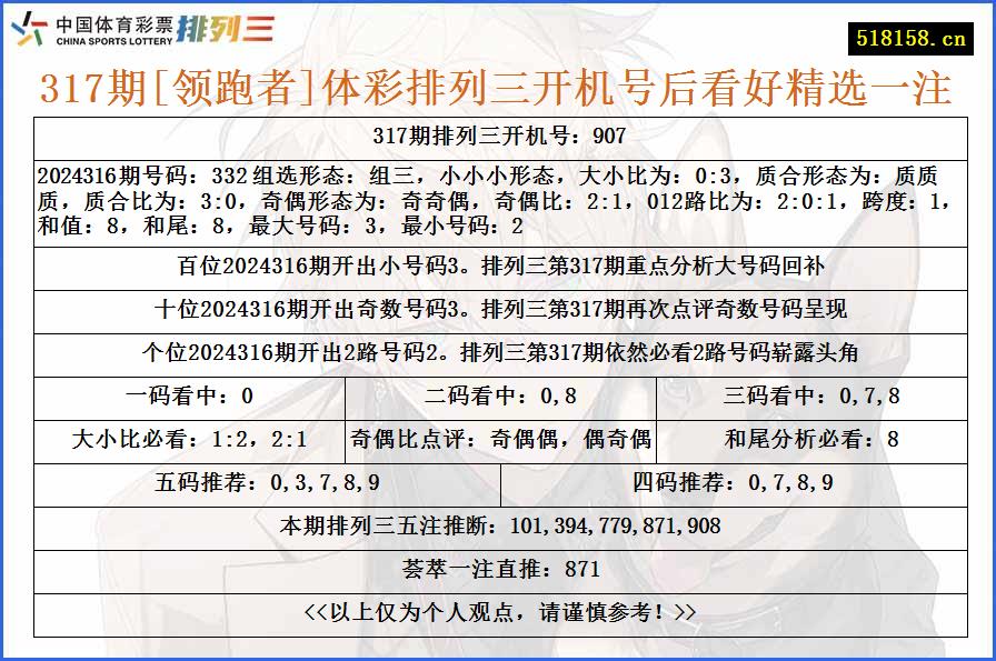 317期[领跑者]体彩排列三开机号后看好精选一注