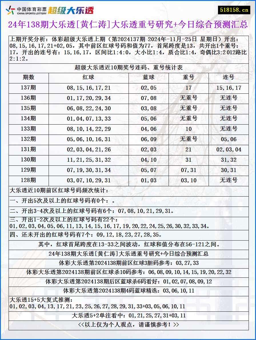 24年138期大乐透[黄仁涛]大乐透重号研究+今日综合预测汇总