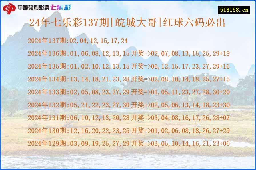 24年七乐彩137期[皖城大哥]红球六码必出