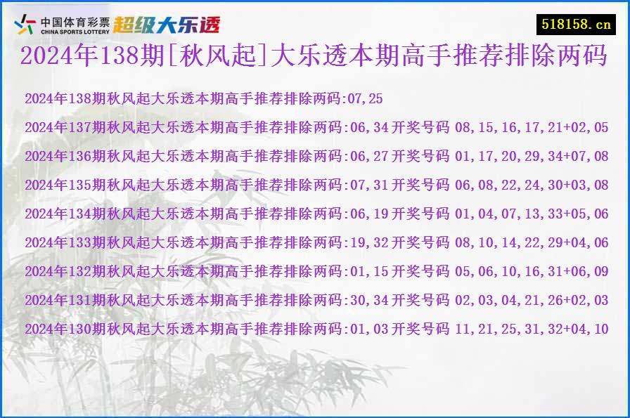 2024年138期[秋风起]大乐透本期高手推荐排除两码