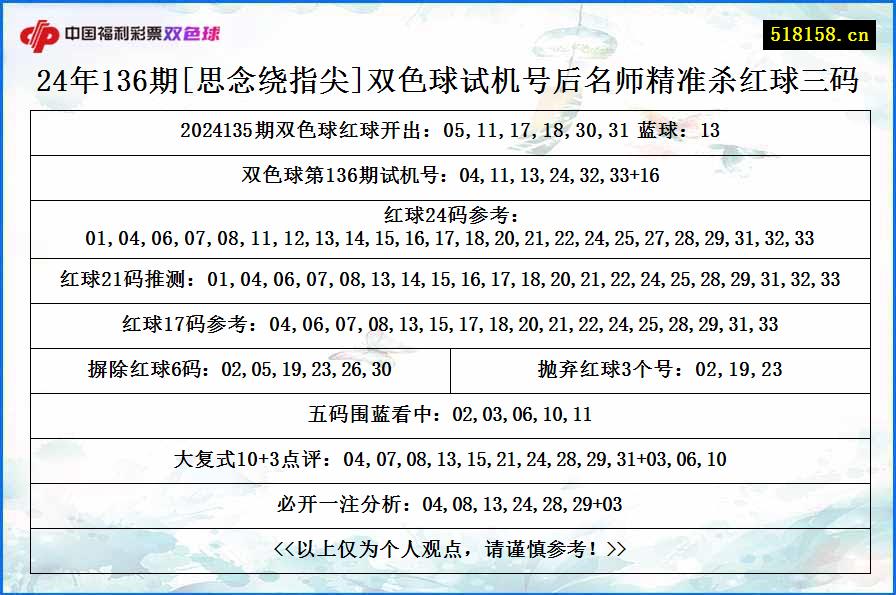 24年136期[思念绕指尖]双色球试机号后名师精准杀红球三码