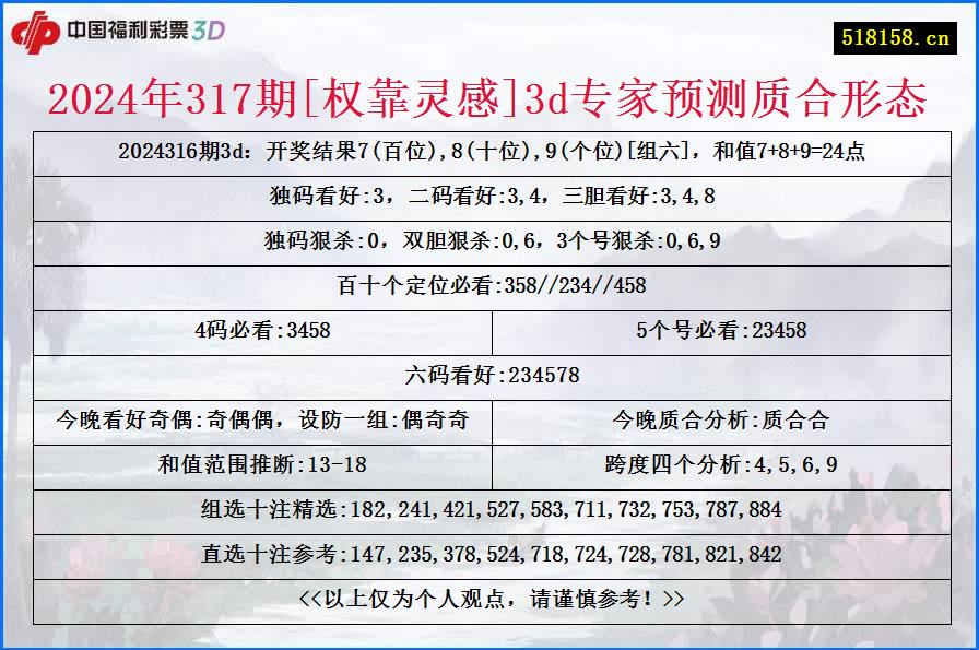 2024年317期[权靠灵感]3d专家预测质合形态