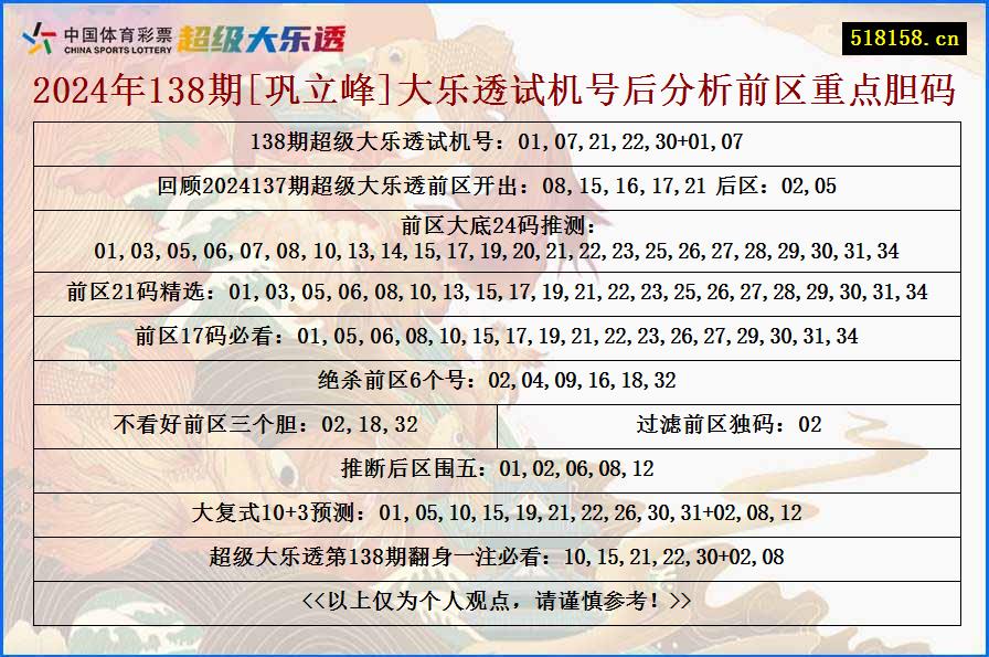 2024年138期[巩立峰]大乐透试机号后分析前区重点胆码