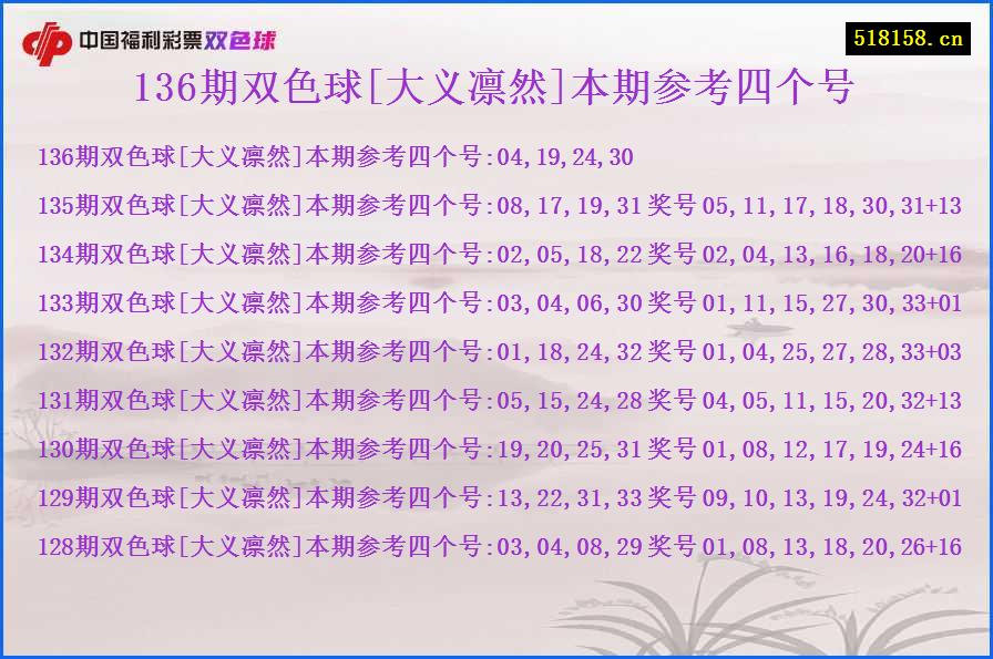 136期双色球[大义凛然]本期参考四个号